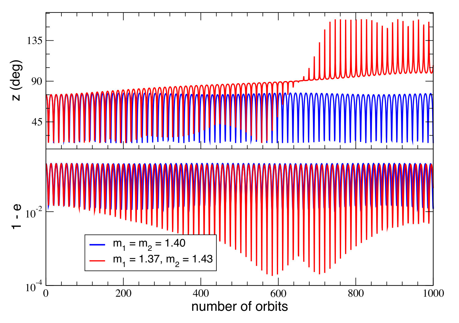 Figure 21